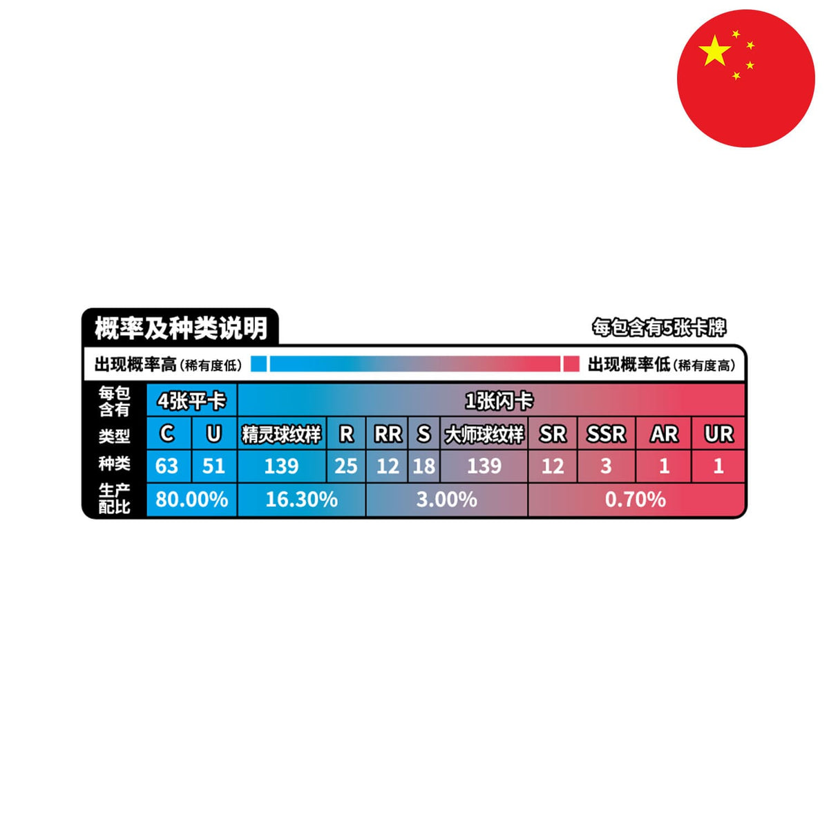 Pokémon Slim-Display - Collect 151 Hope (151) (Chinesisch) – Bild 2